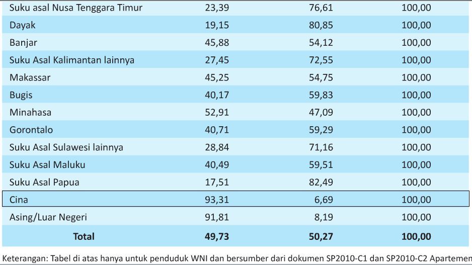 berapa jumlah penduduk indonesia